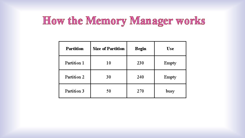 How the Memory Manager works Partition Size of Partition Begin Use Partition 1 10