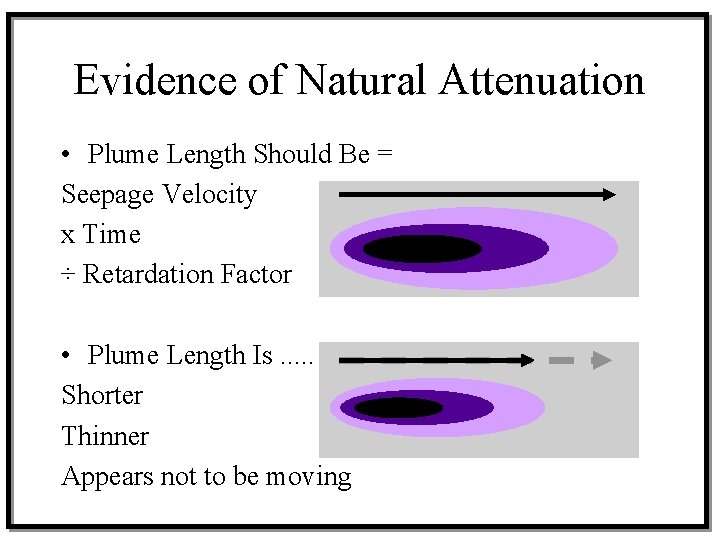 Evidence of Natural Attenuation • Plume Length Should Be = Seepage Velocity x Time