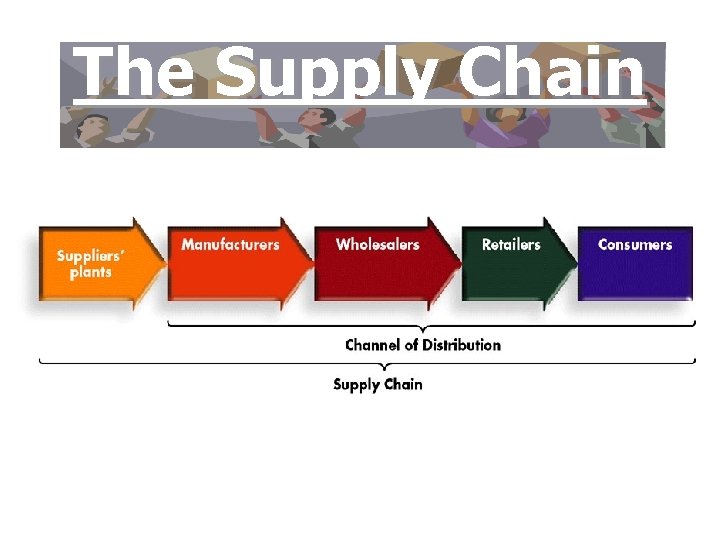 The Supply Chain 