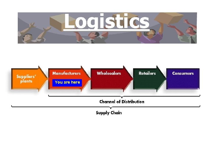 Logistics You are here 