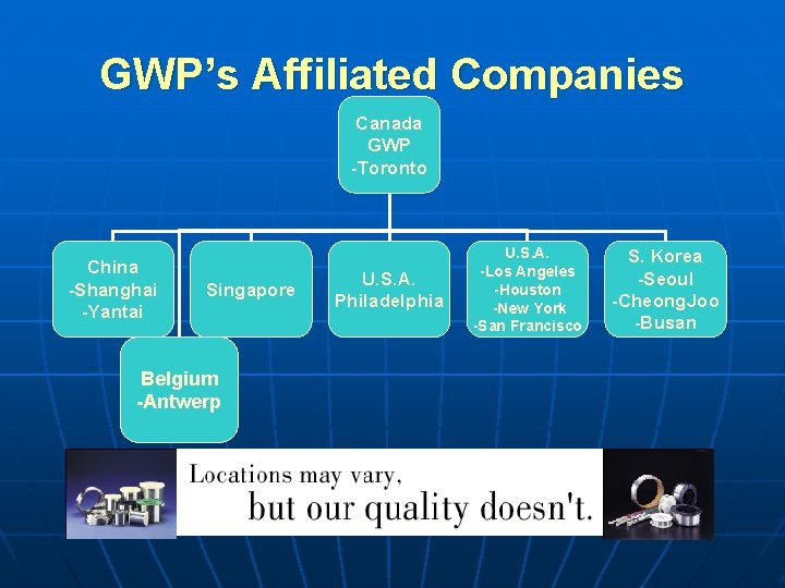 GWP’s Affiliated Companies Canada GWP -Toronto China -Shanghai -Yantai Singapore Belgium -Antwerp U. S.