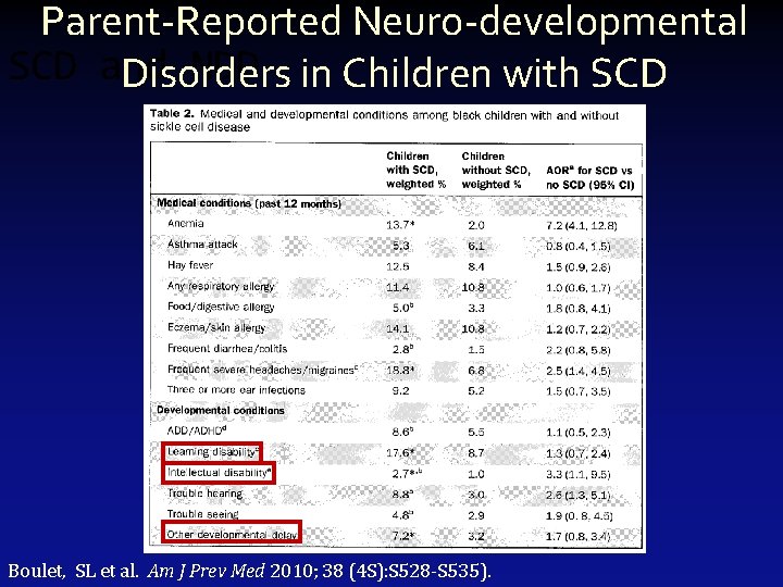 Parent-Reported Neuro-developmental SCD and NDD Disorders in Children with SCD Boulet, SL et al.