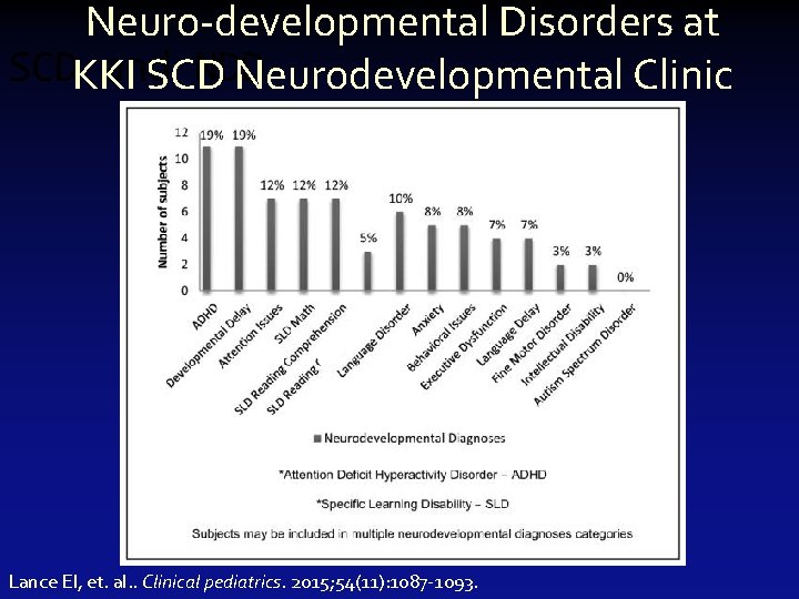 Neuro-developmental Disorders at SCDKKI SCD Neurodevelopmental Clinic and NDD Lance EI, et. al. .