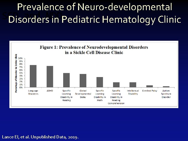 Prevalence of Neuro-developmental SCD and NDD Disorders in Pediatric Hematology Clinic Lance EI, et