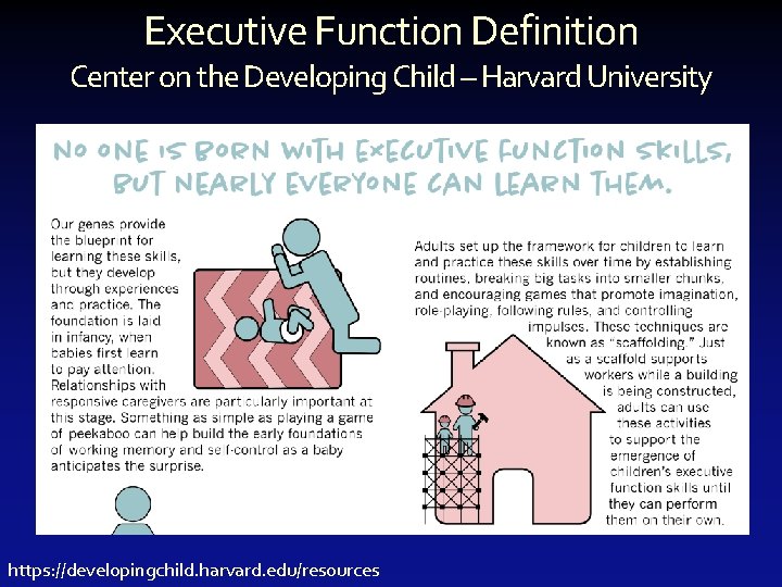 Executive Function Definition Center on the Developing Child – Harvard University https: //developingchild. harvard.