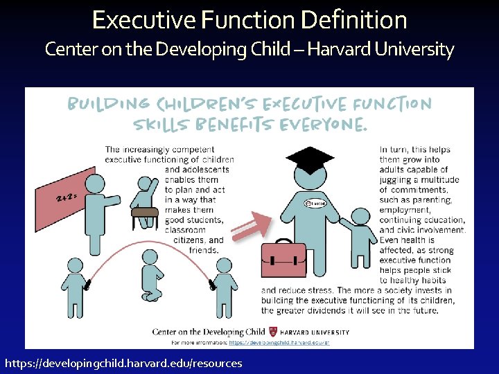 Executive Function Definition Center on the Developing Child – Harvard University https: //developingchild. harvard.