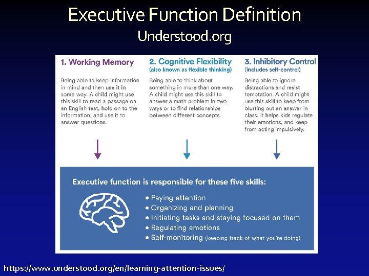 Executive Function Definition Understood. org https: //www. understood. org/en/learning-attention-issues/ 