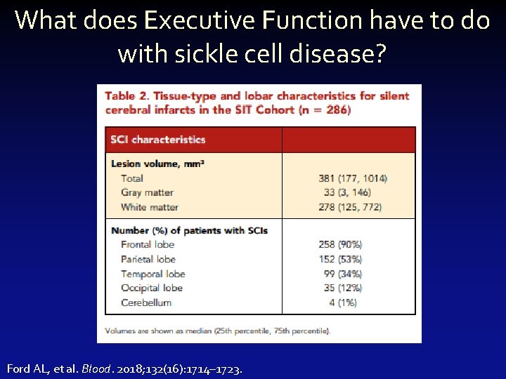 What does Executive Function have to do with sickle cell disease? Ford AL, et