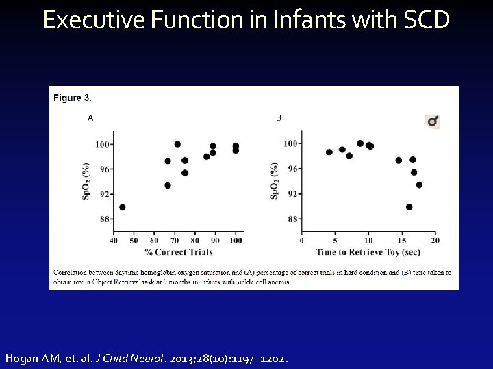 Executive Function in Infants with SCD Hogan AM, et. al. J Child Neurol. 2013;