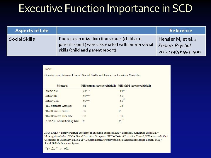 Executive Function Importance in SCD Aspects of Life Social Skills Reference Poorer executive function