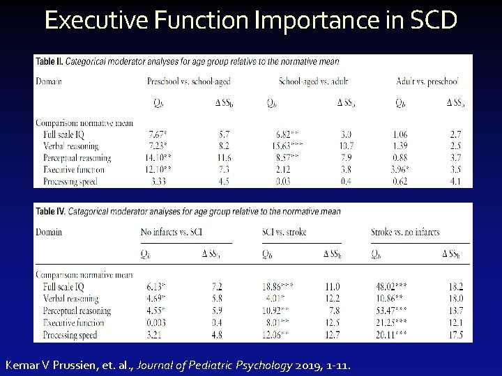 Executive Function Importance in SCD Kemar V Prussien, et. al. , Journal of Pediatric