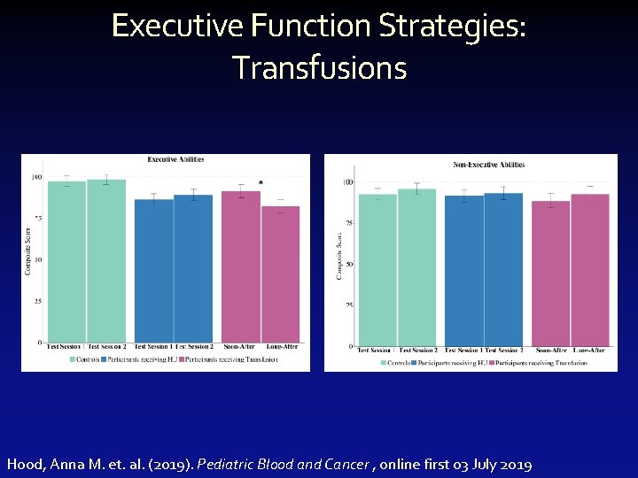 Executive Function Strategies: Transfusions Hood, Anna M. et. al. (2019). Pediatric Blood and Cancer