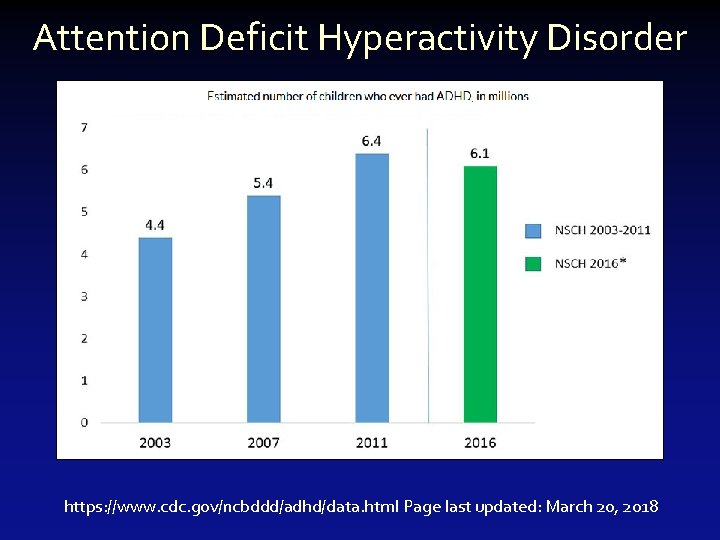 Attention Deficit Hyperactivity Disorder https: //www. cdc. gov/ncbddd/adhd/data. html Page last updated: March 20,