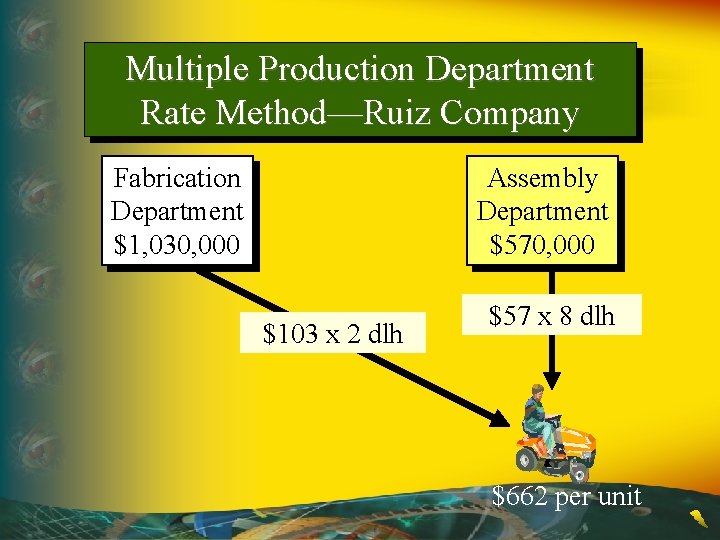 Multiple Production Department Rate Method—Ruiz Company Fabrication Department $1, 030, 000 Assembly Department $570,