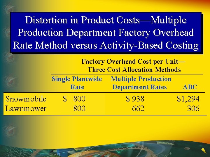 Distortion in Product Costs—Multiple Production Department Factory Overhead Rate Method versus Activity-Based Costing Factory