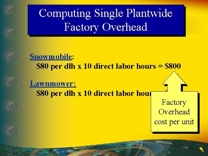 Computing Single Plantwide Factory Overhead Snowmobile: $80 per dlh x 10 direct labor hours