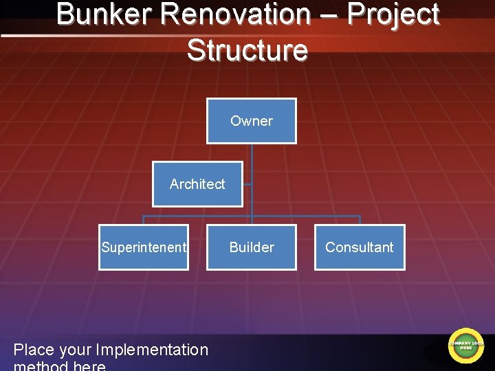 Bunker Renovation – Project Structure Owner Architect Superintenent Place your Implementation Builder Consultant 