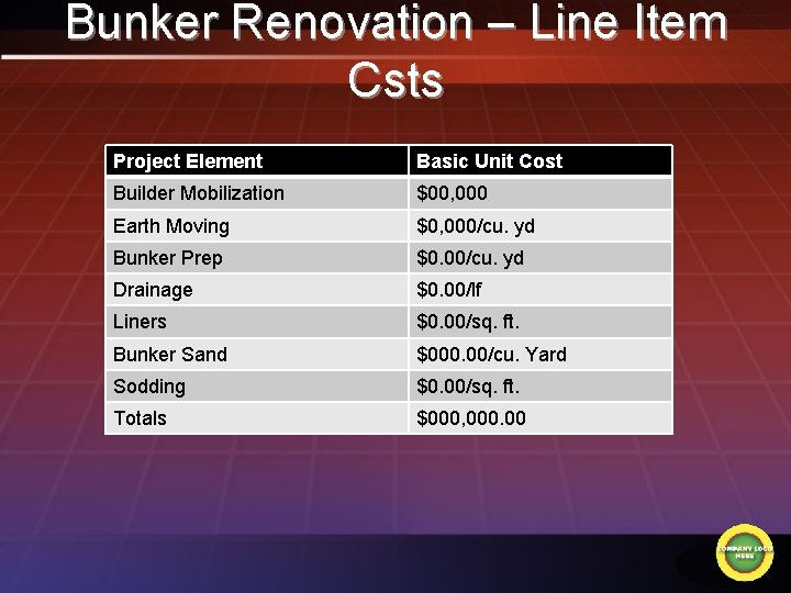 Bunker Renovation – Line Item Csts Project Element Basic Unit Cost Builder Mobilization $00,