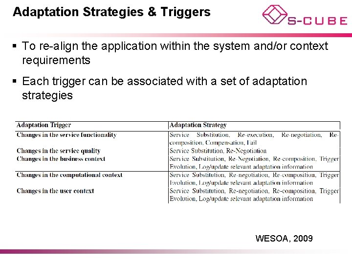Adaptation Strategies & Triggers § To re-align the application within the system and/or context