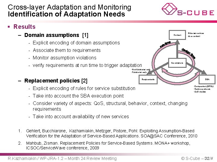 Cross-layer Adaptation and Monitoring Identification of Adaptation Needs § Results – Domain assumptions [1]