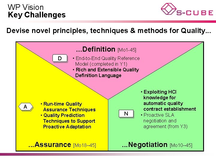 WP Vision Key Challenges Devise novel principles, techniques & methods for Quality. . .