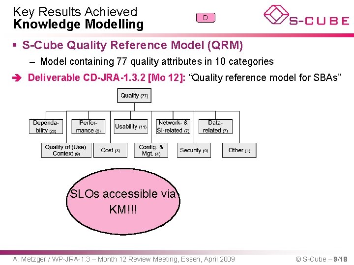 Key Results Achieved Knowledge Modelling D § S-Cube Quality Reference Model (QRM) – Model