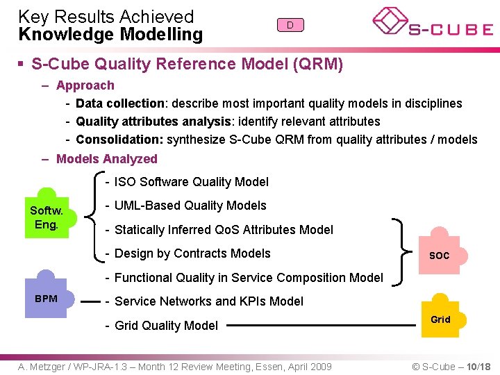 Key Results Achieved Knowledge Modelling D § S-Cube Quality Reference Model (QRM) – Approach