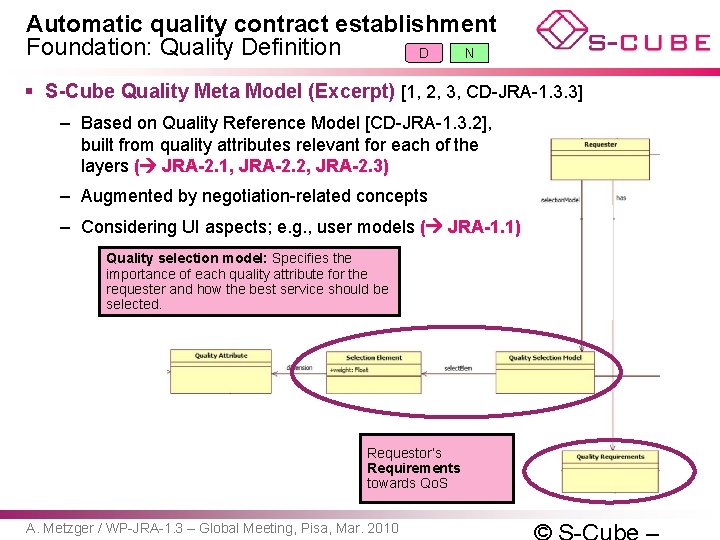 Automatic quality contract establishment Foundation: Quality Definition D N § S-Cube Quality Meta Model