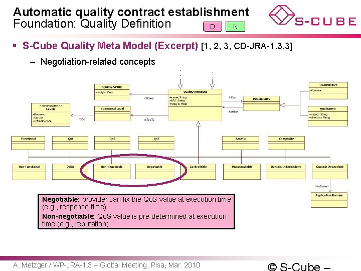 Automatic quality contract establishment Foundation: Quality Definition D N § S-Cube Quality Meta Model