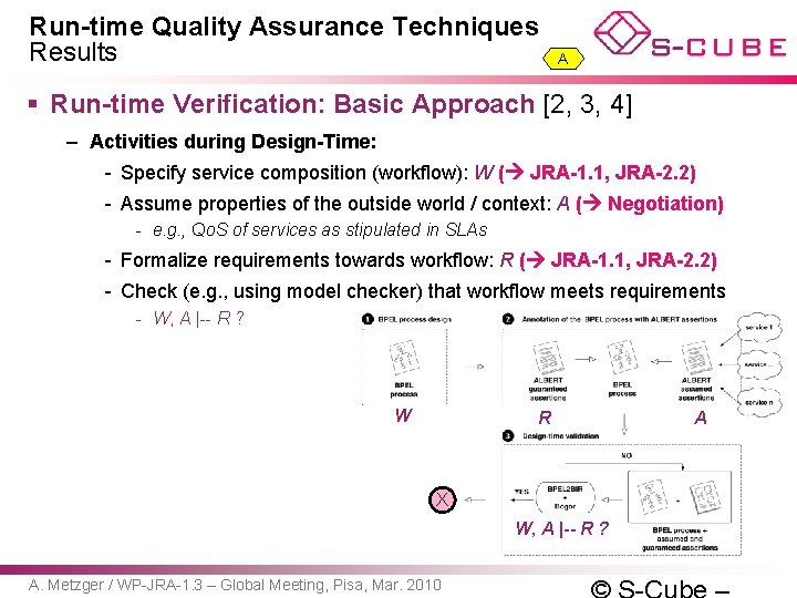 Run-time Quality Assurance Techniques Results A § Run-time Verification: Basic Approach [2, 3, 4]