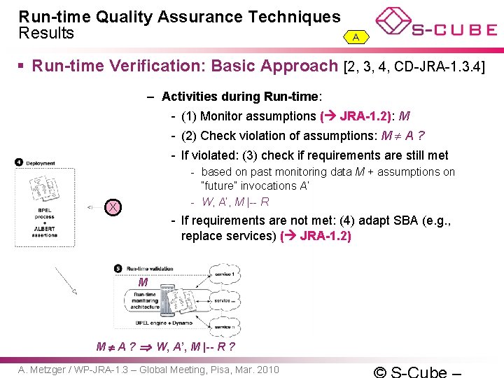 Run-time Quality Assurance Techniques Results A § Run-time Verification: Basic Approach [2, 3, 4,