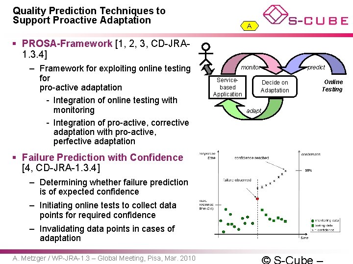 Quality Prediction Techniques to Support Proactive Adaptation A § PROSA-Framework [1, 2, 3, CD-JRA