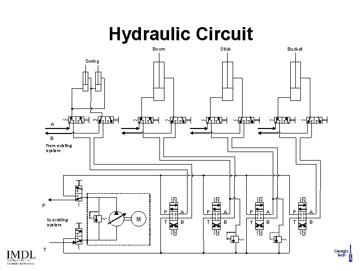 Hydraulic Circuit Boom Stick Bucket Swing A B from existing system P to existing