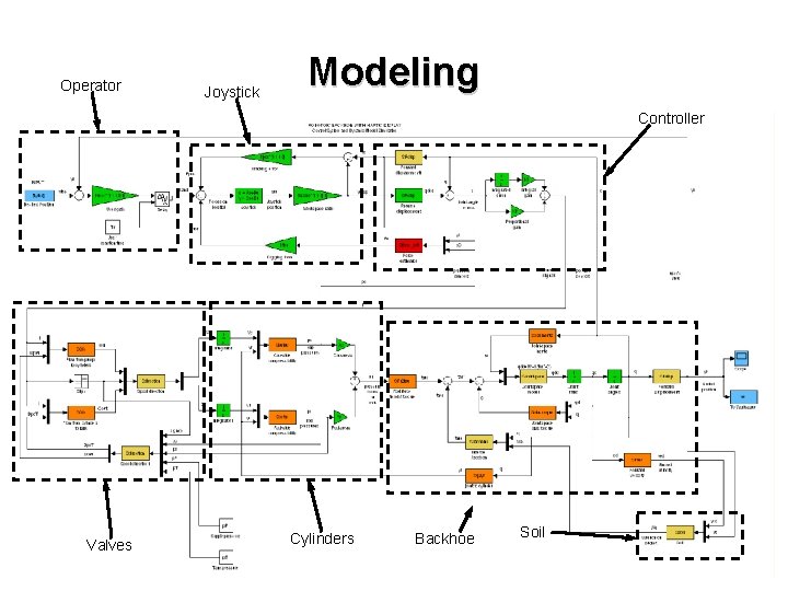 Operator Joystick Modeling Controller Valves Cylinders Backhoe Soil 