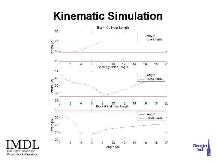 Kinematic Simulation 