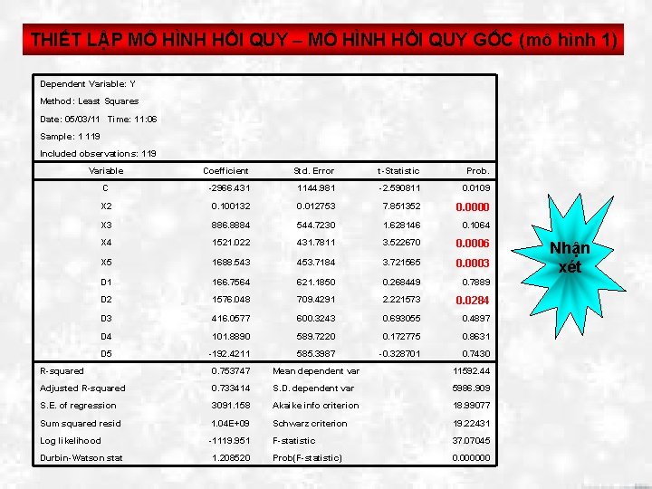 THIẾT LẬP MÔ HÌNH HỒI QUY – MÔ HÌNH HỒI QUY GỐC (mô hình