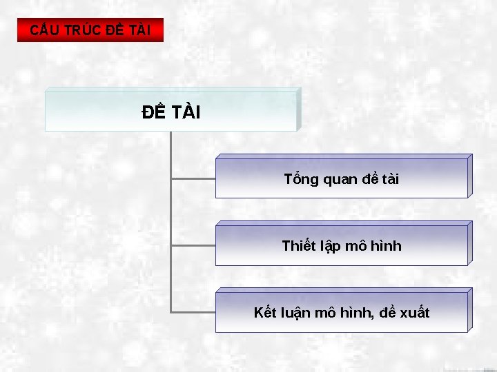 CẤU TRÚC ĐỀ TÀI Tổng quan đề tài Thiết lập mô hình Kết luận