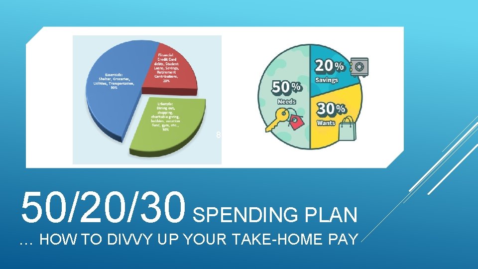 850087762 50/20/30 SPENDING PLAN … HOW TO DIVVY UP YOUR TAKE-HOME PAY 
