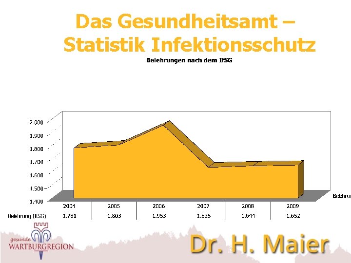 Das Gesundheitsamt – Statistik Infektionsschutz 