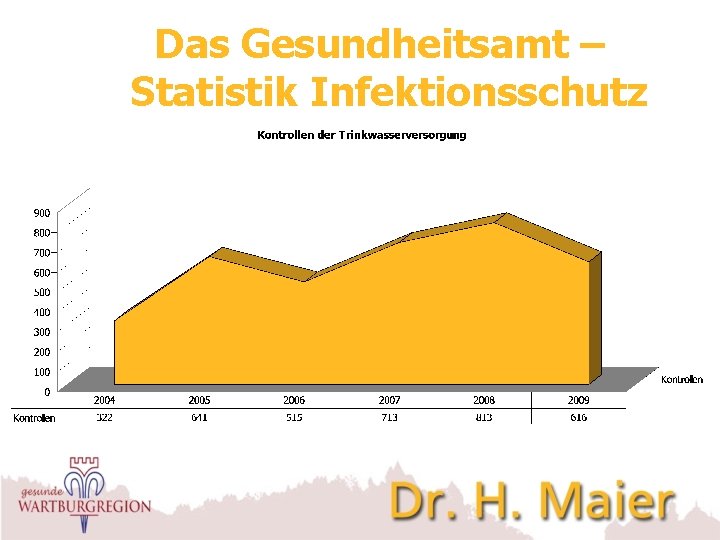 Das Gesundheitsamt – Statistik Infektionsschutz 