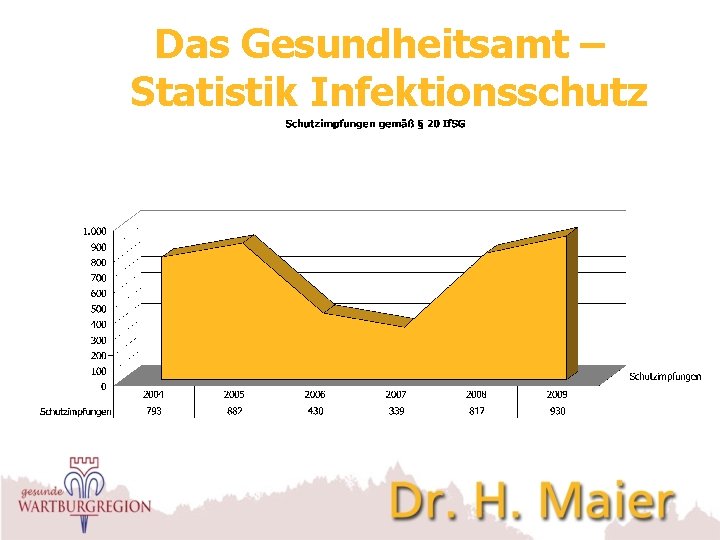 Das Gesundheitsamt – Statistik Infektionsschutz 