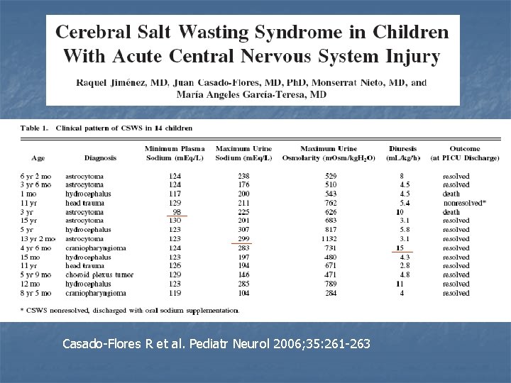 Casado-Flores R et al. Pediatr Neurol 2006; 35: 261 -263 