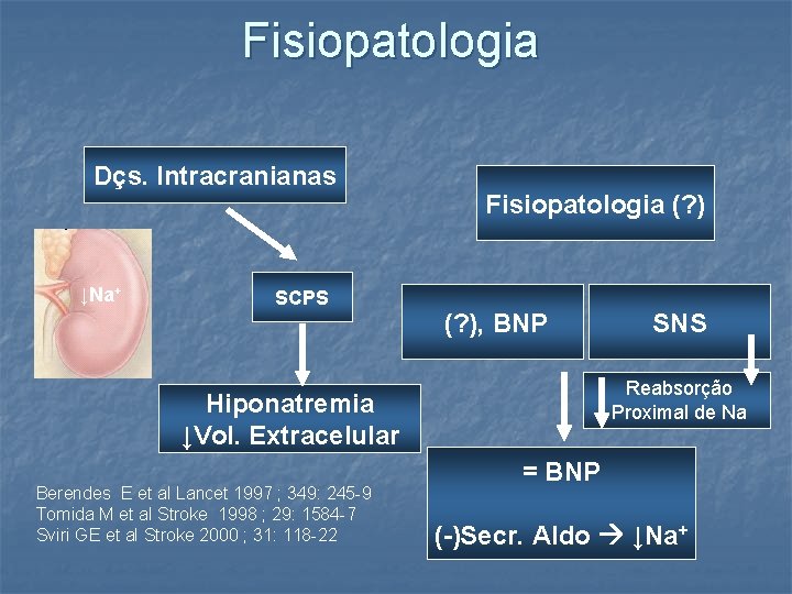 Fisiopatologia Dçs. Intracranianas ↓Na+ SCPS Fisiopatologia (? ), BNP Reabsorção Proximal de Na Hiponatremia