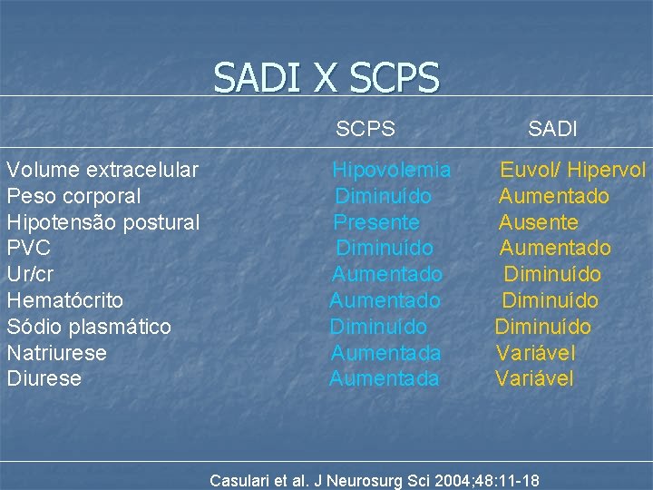 SADI X SCPS Volume extracelular Peso corporal Hipotensão postural PVC Ur/cr Hematócrito Sódio plasmático