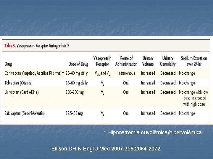 * Hiponatremia euvolêmica/hipervolêmica Ellison DH N Engl J Med 2007; 356: 2064 -2072 