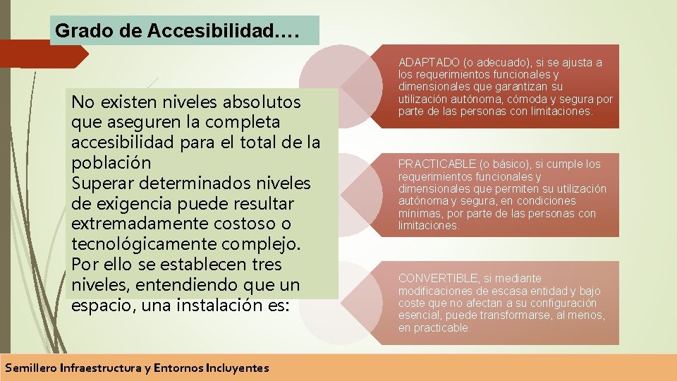 Grado de Accesibilidad…. No existen niveles absolutos que aseguren la completa accesibilidad para el