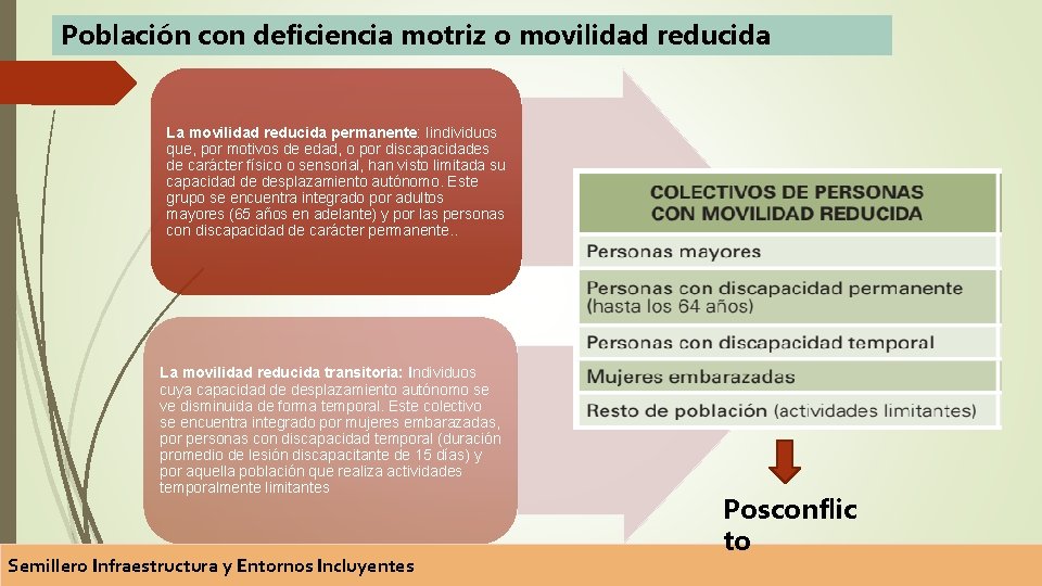 Población con deficiencia motriz o movilidad reducida La movilidad reducida permanente: Iindividuos que, por