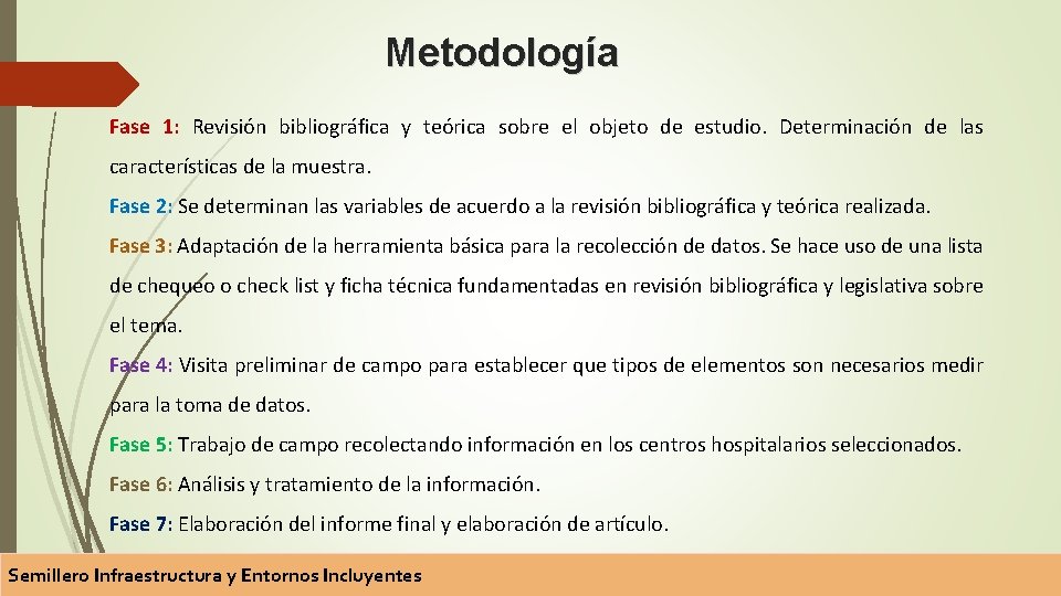 Metodología Fase 1: Revisión bibliográfica y teórica sobre el objeto de estudio. Determinación de