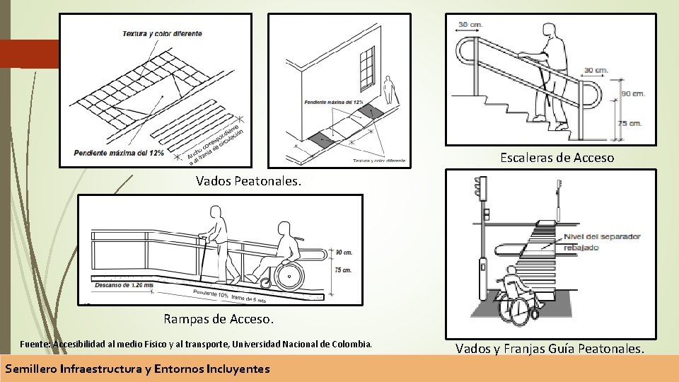 Escaleras de Acceso Vados Peatonales. Rampas de Acceso. Fuente: Accesibilidad al medio Físico y