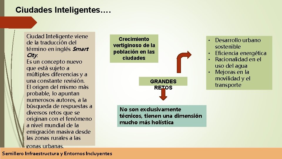 Ciudades Inteligentes…. Ciudad Inteligente viene de la traducción del término en inglés Smart City.